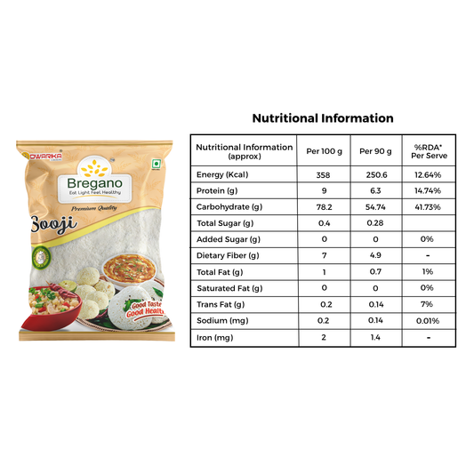 Breakfast Essentials Family Pack