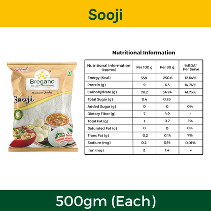 Everyday Cooking Combo