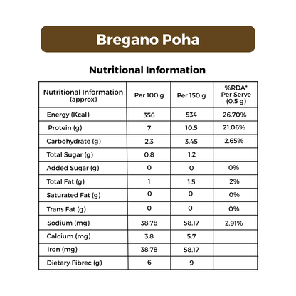 Bregano Poha | Made from 100% Rice | High in Fibre & Protein | 500g Pack