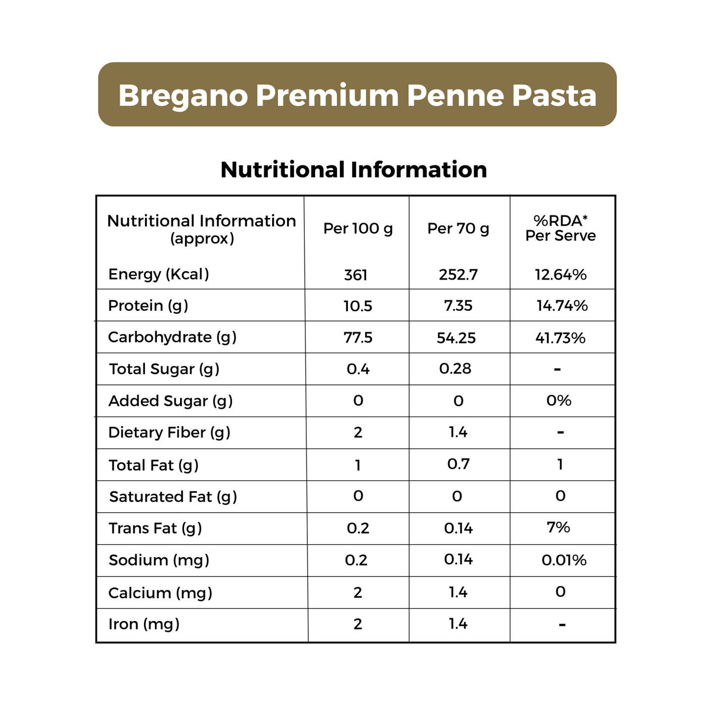Bregano Premium Penne Pasta | 100% Durum Wheat Semolina | 500g Pack