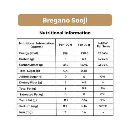 Bregano Sooji | Fine Quality Semolina | 500g Pack
