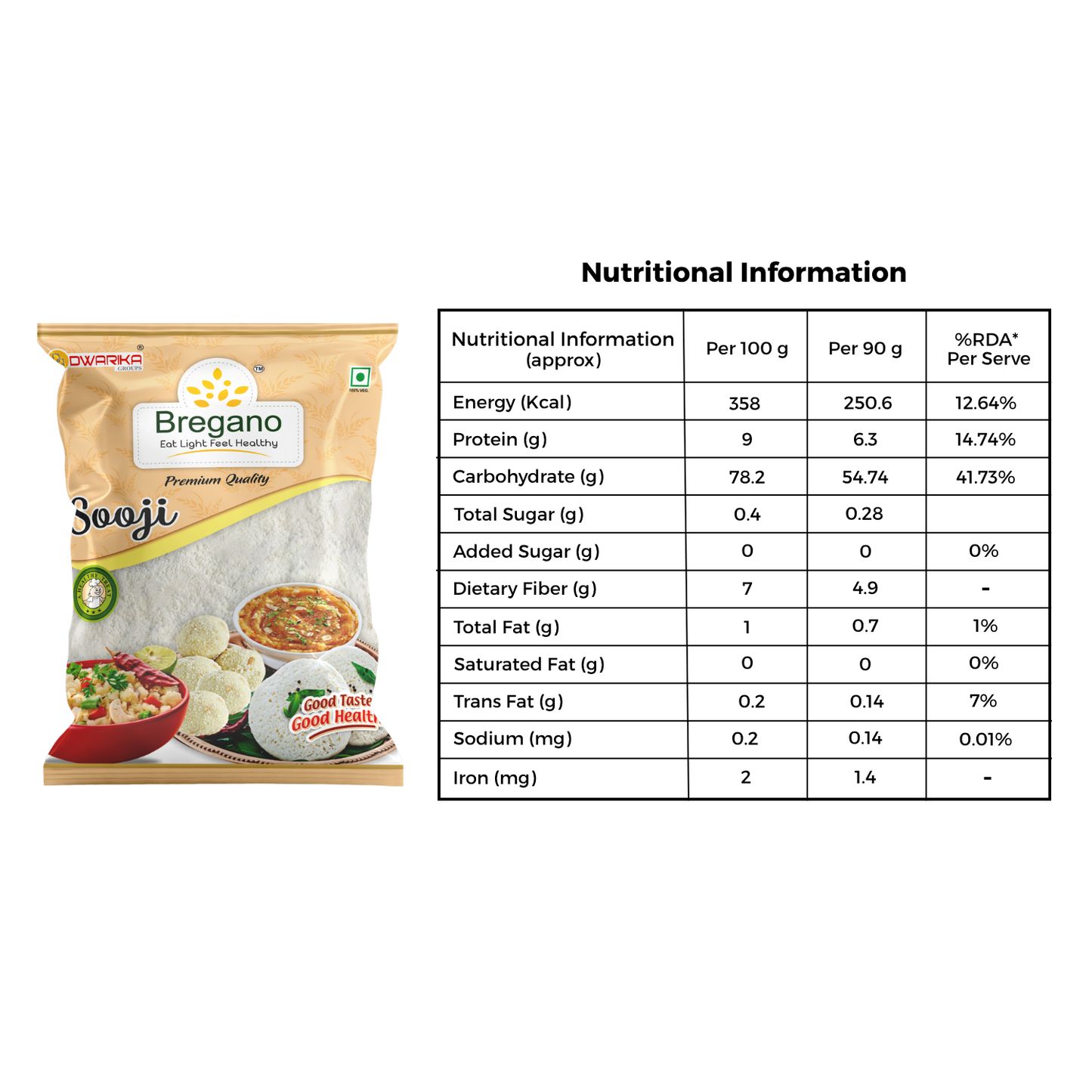 Breakfast Essentials Family Pack