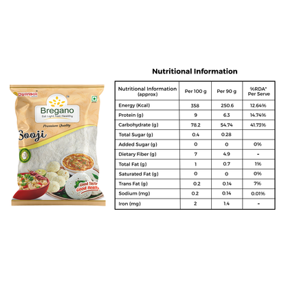 Breakfast Essentials Family Pack