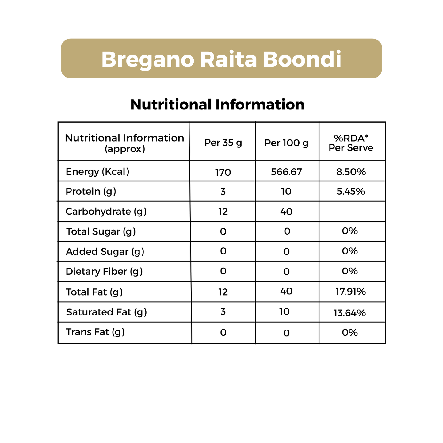 Bregano Raita Boondi | Light & Crunchy |170g Pack