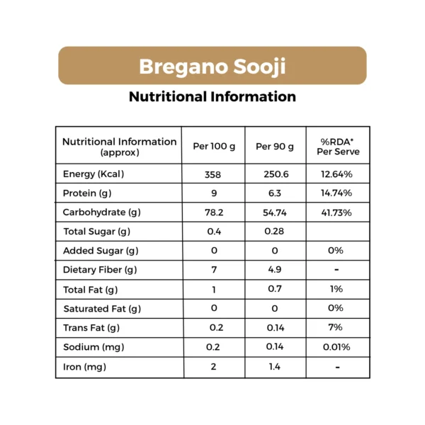 Bregano Sooji – 500g | Pack of 2 - Image 3