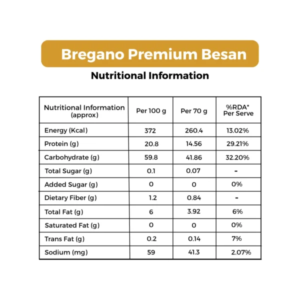 Bregano Besan – 500g | Pack of 2 - Image 3